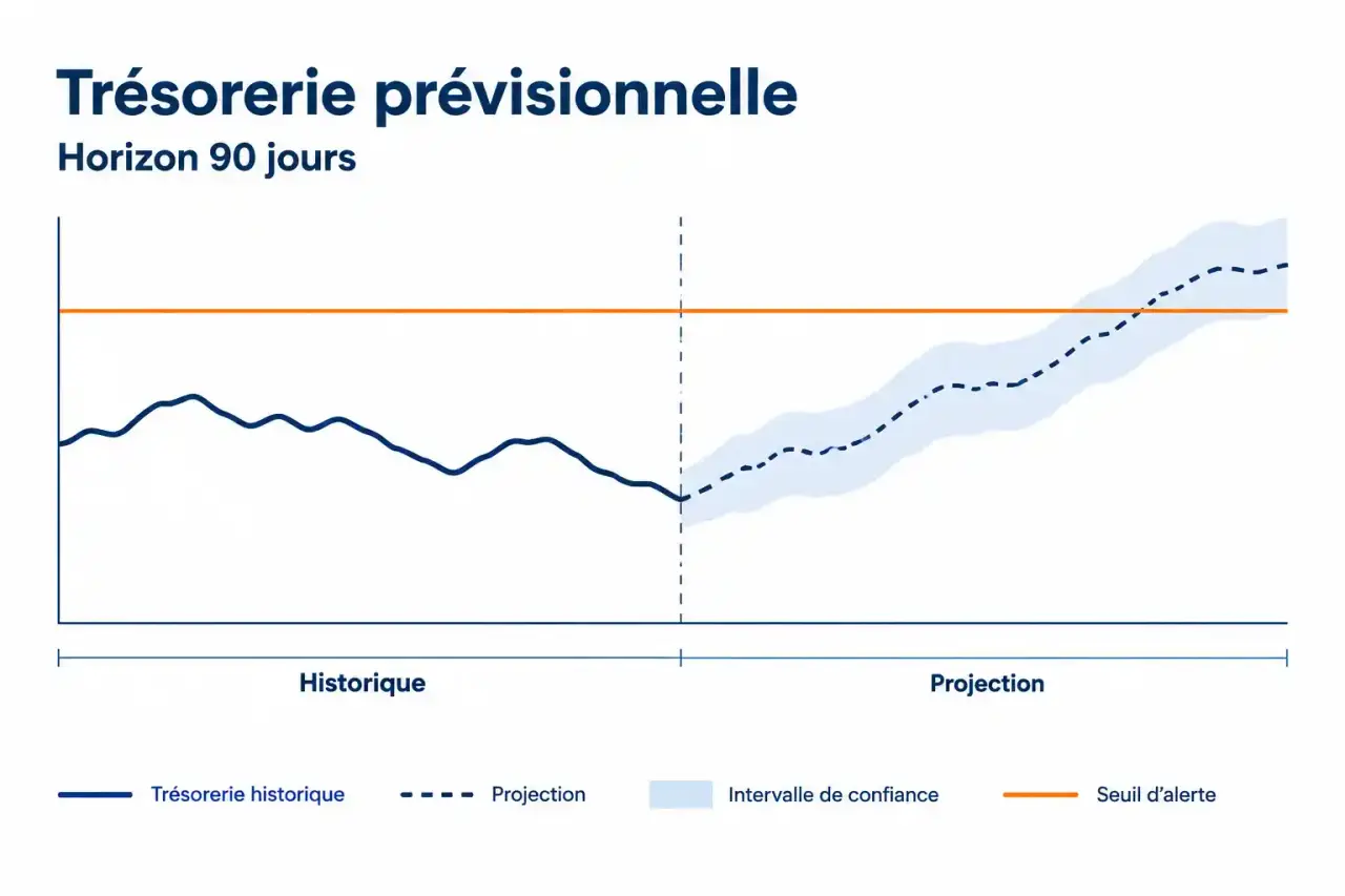 Tableau de bord prédictif à Toulouse : courbe de prévision avec intervalle de confiance et seuil d'alerte